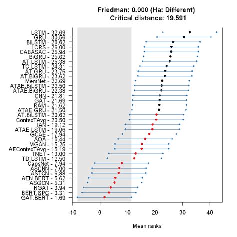 r nemenyi test